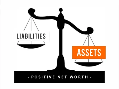 Investing: Assets, Liabilities, Equity